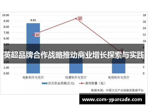 英超品牌合作战略推动商业增长探索与实践