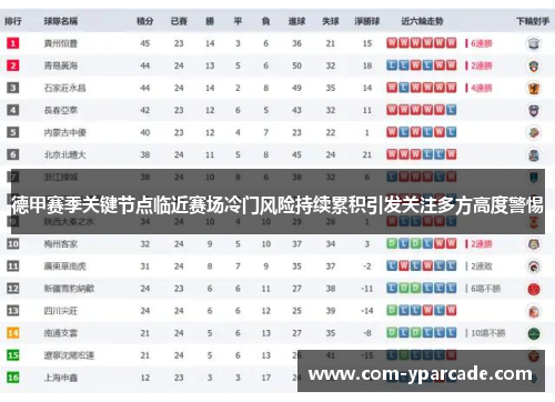 德甲赛季关键节点临近赛场冷门风险持续累积引发关注多方高度警惕