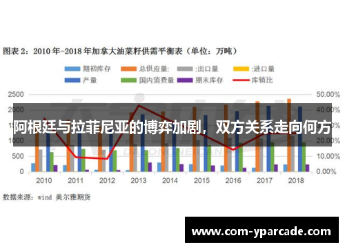阿根廷与拉菲尼亚的博弈加剧，双方关系走向何方