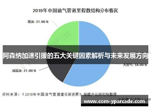 阿森纳加速引援的五大关键因素解析与未来发展方向 阿森纳加速引援的五大关键因素解析与未来发展方向