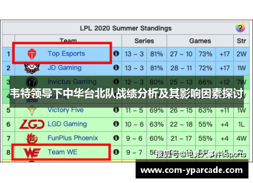 韦特领导下中华台北队战绩分析及其影响因素探讨